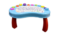 
              Activity Table Set
            
